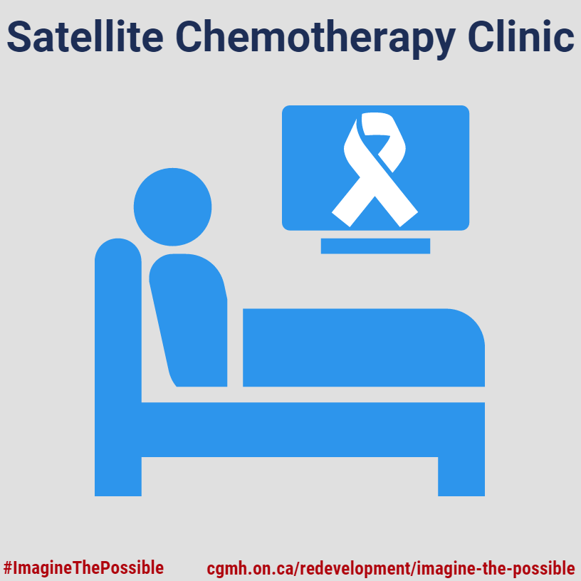 infographic of patient in bed with screen on the wall